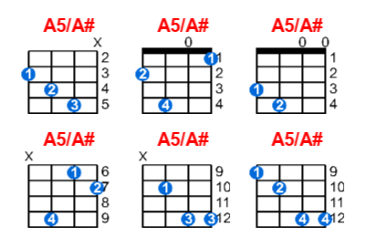 Hợp âm ukulele A5/A# và các thế bấm