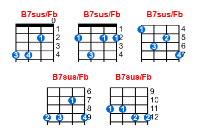 Hợp âm ukulele B7sus/Fb và các thế bấm