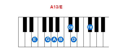 Hợp âm piano A13/E và các hợp âm đảo