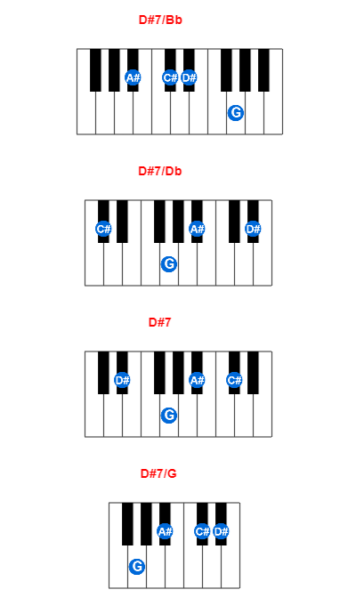 Hợp âm piano D#7/Bb và các hợp âm đảo