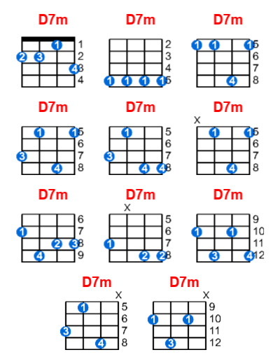 Hợp âm ukulele D7m và các thế bấm
