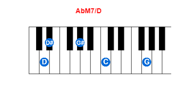 Hợp âm piano AbM7/D và các hợp âm đảo