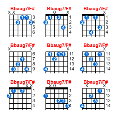 Hợp âm guitar Bbaug7/F# và các thế bấm
