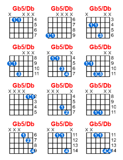 Hợp âm guitar Gb5/Db và các thế bấm