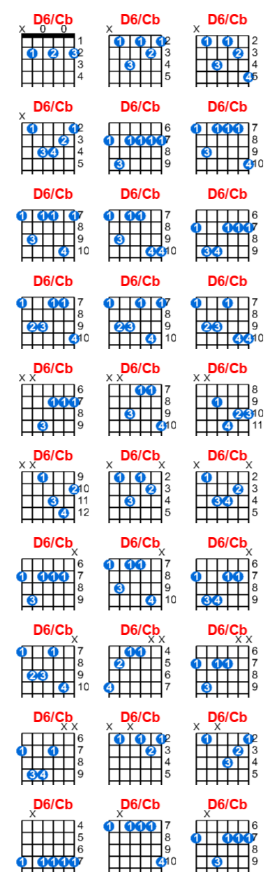 Hợp âm guitar D6/Cb và các thế bấm