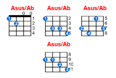 Hợp âm ukulele Asus/Ab và các thế bấm