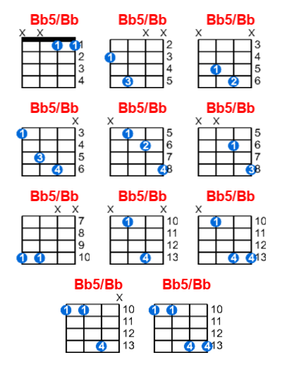 Hợp âm ukulele Bb5/Bb và các thế bấm