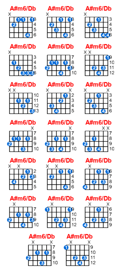 Hợp âm guitar A#m6/Db và các thế bấm