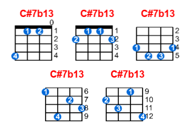 Hợp âm ukulele C#7b13 và các thế bấm