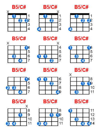 Hợp âm ukulele B5/C# và các thế bấm