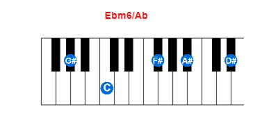 Hợp âm piano Ebm6/Ab và các hợp âm đảo