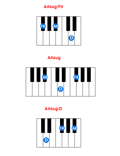 Hợp âm piano A#aug/F# và các hợp âm đảo