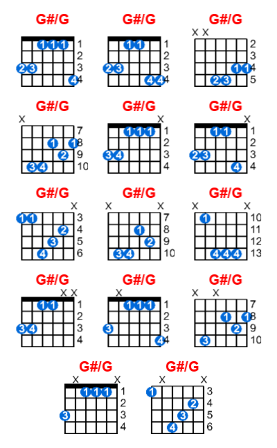 Hợp âm guitar G#/G và các thế bấm