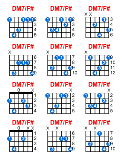 Hợp âm guitar DM7/F# và các thế bấm
