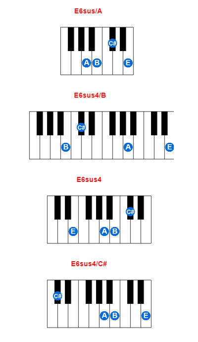 Hợp âm piano E6sus/A và các hợp âm đảo