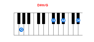 Hợp âm piano D#m/G và các hợp âm đảo
