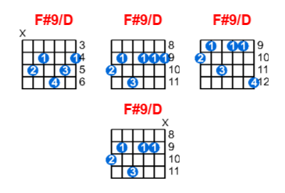 Hợp âm guitar F#9/D và các thế bấm