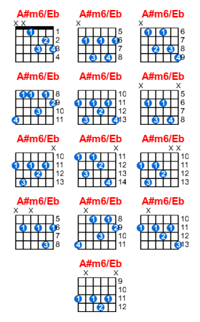 Hợp âm guitar A#m6/Eb và các thế bấm