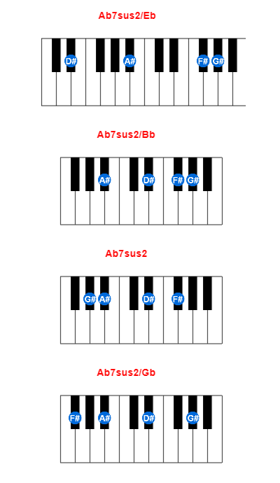 Hợp âm piano Ab7sus2/Eb và các hợp âm đảo