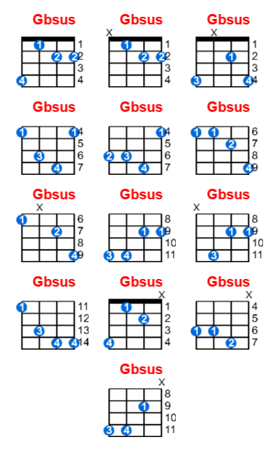 Hợp âm ukulele Gbsus và các thế bấm