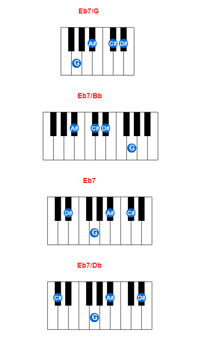 Hợp âm piano Eb7/G và các hợp âm đảo