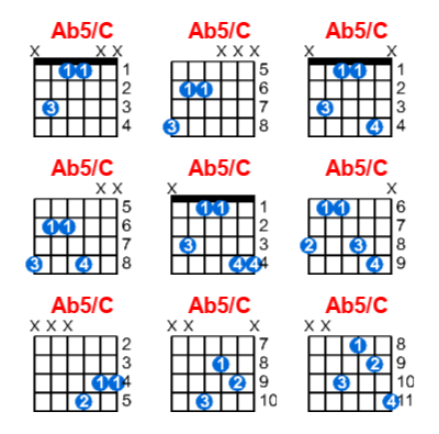 Hợp âm guitar Ab5/C và các thế bấm