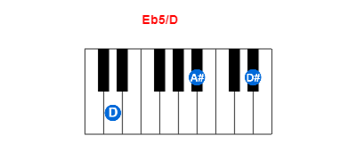Hợp âm piano Eb5/D và các hợp âm đảo