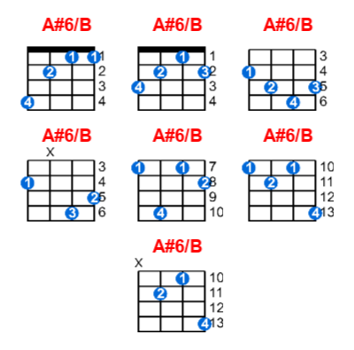 Hợp âm ukulele A#6/B và các thế bấm