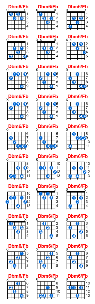 Hợp âm guitar Dbm6/Fb và các thế bấm