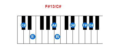 Hợp âm piano F#13/C# và các hợp âm đảo