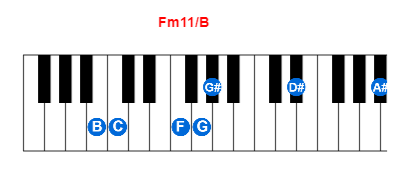 Hợp âm piano Fm11/B và các hợp âm đảo