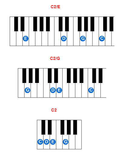 Hợp âm piano C2/E và các hợp âm đảo