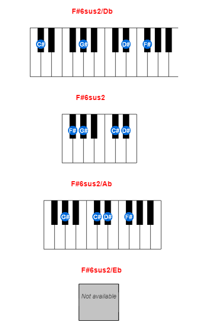 Hợp âm piano F#6sus2/Db và các hợp âm đảo