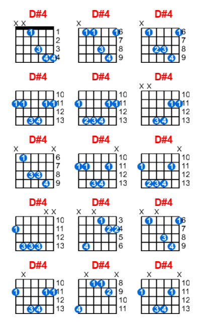 Hợp âm guitar D#4 và các thế bấm
