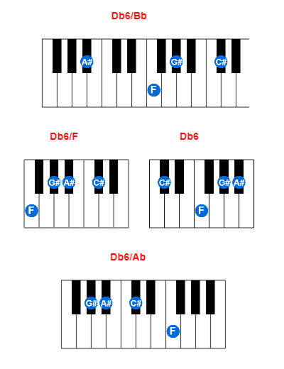 Hợp âm piano Db6/Bb và các hợp âm đảo