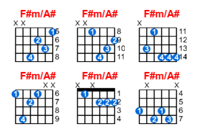 Hợp âm guitar F#m/A# và các thế bấm