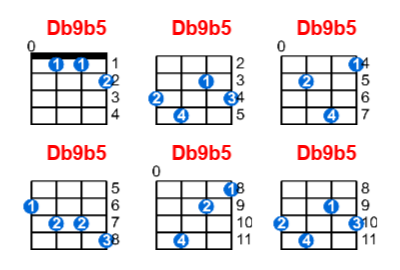Hợp âm ukulele Db9b5 và các thế bấm