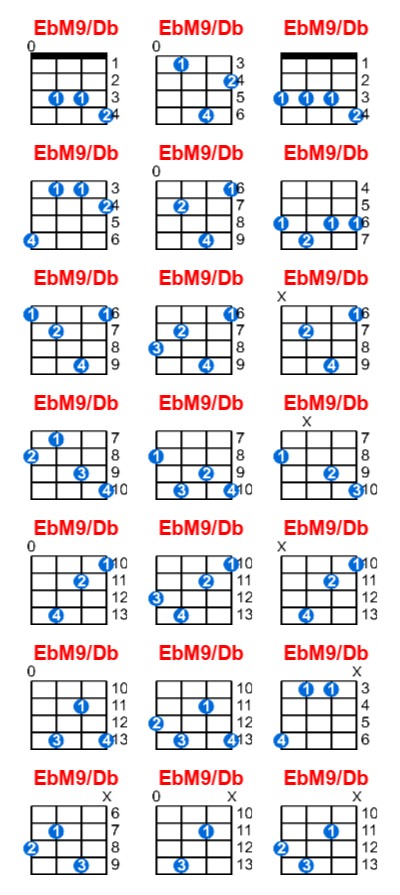 Hợp âm ukulele EbM9/Db và các thế bấm
