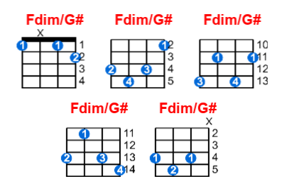 Hợp âm ukulele Fdim/G# và các thế bấm