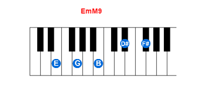 Hợp âm piano EmM9 và các hợp âm đảo