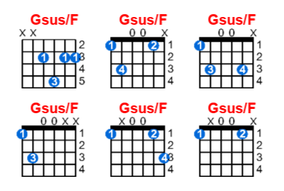 Hợp âm guitar Gsus/F và các thế bấm