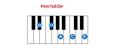 Hợp âm piano F#m7b5/D# và các hợp âm đảo