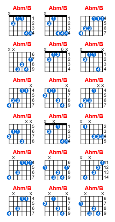 Hợp âm Guitar Abm/B - Cùng Tập Nhạc