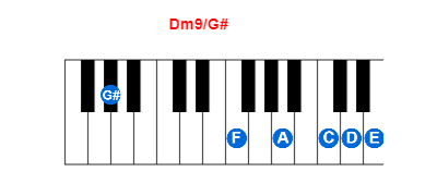 Hợp âm piano Dm9/G# và các hợp âm đảo