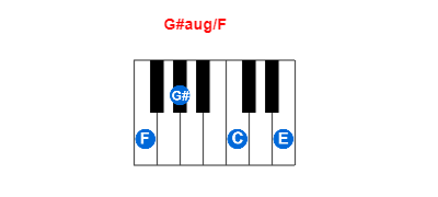 Hợp âm piano G#aug/F và các hợp âm đảo