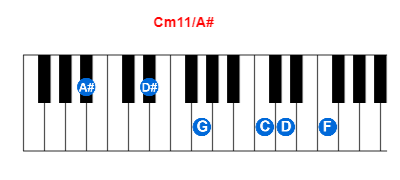 Hợp âm piano Cm11/A# và các hợp âm đảo