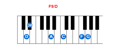 Hợp âm piano F9/D và các hợp âm đảo