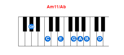 Hợp âm piano Am11/Ab và các hợp âm đảo