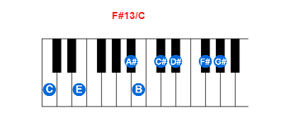 Hợp âm piano F#13/C và các hợp âm đảo
