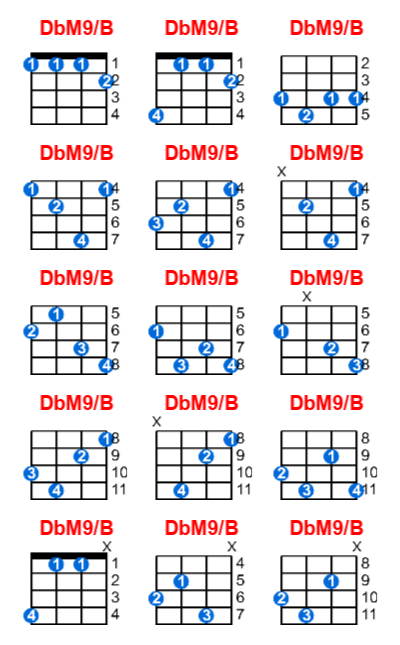 Hợp âm ukulele DbM9/B và các thế bấm